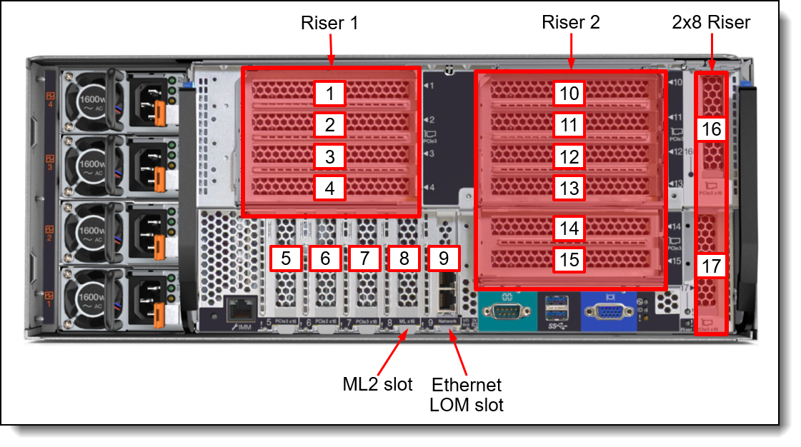 Lenovo ThinkSystem SR950 Server (Xeon SP Gen 2) Product Guide